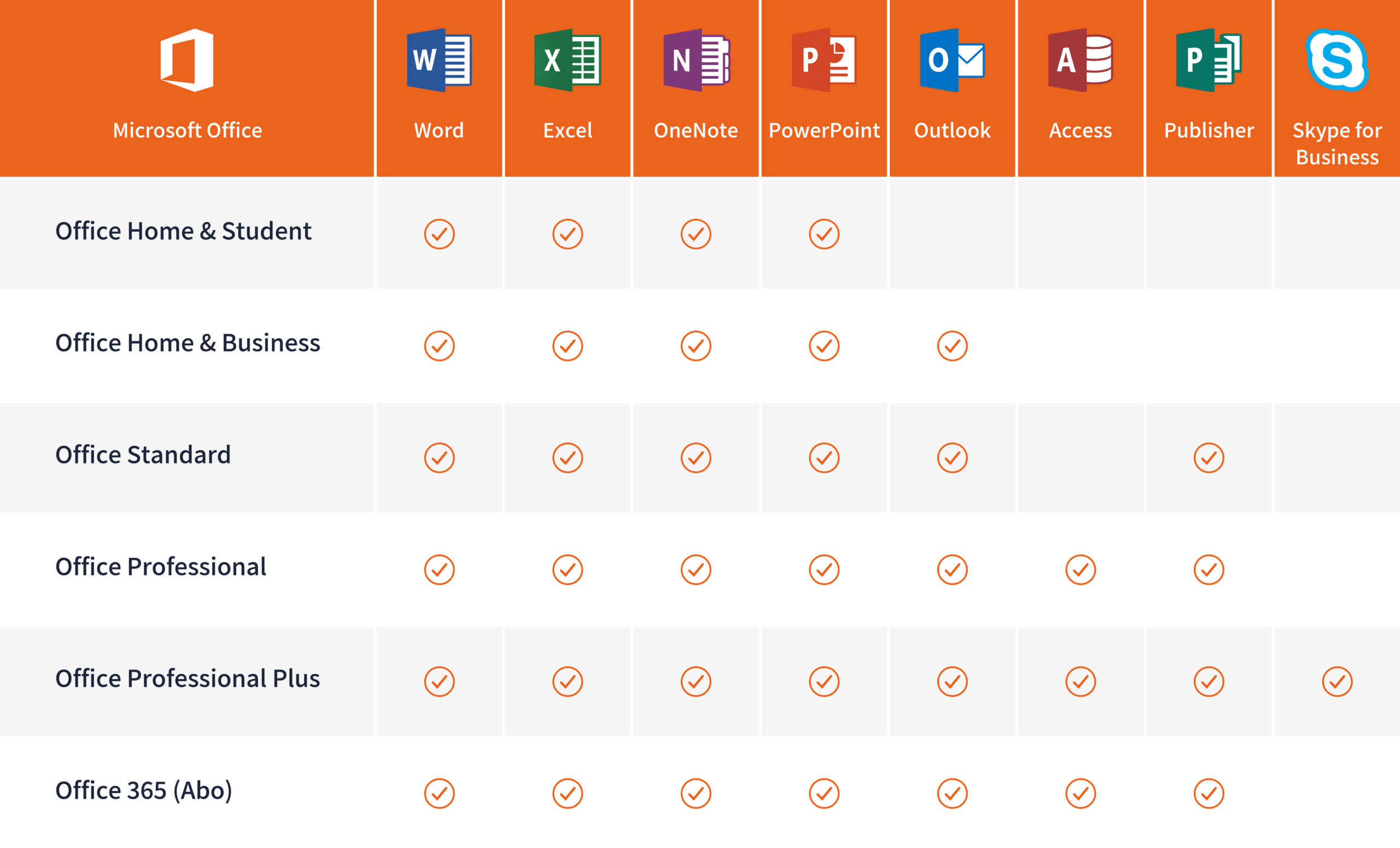 Buy Office 2016 Professional Plus online cheap