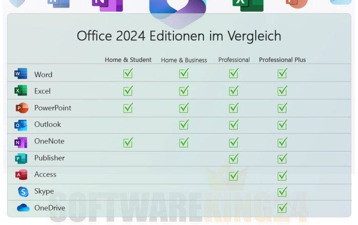 office 2024 vergleich