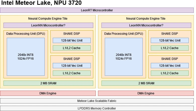 Die Rolle der NPU in modernen PCs