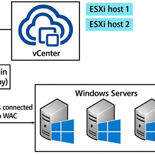 VM-Migration von VMware zu Hyper-V leicht gemacht