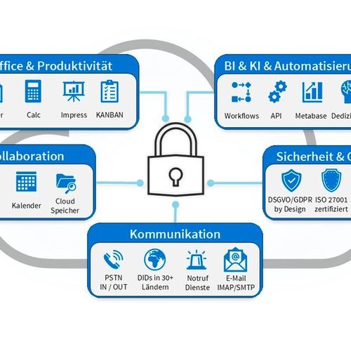 Toplink und Nextcloud fordern Microsofts Dominanz heraus