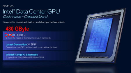 Intel presents new AI accelerator at Computex 2026