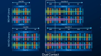 Intel a început producția de risc cu procesul de fabricație 18A-P