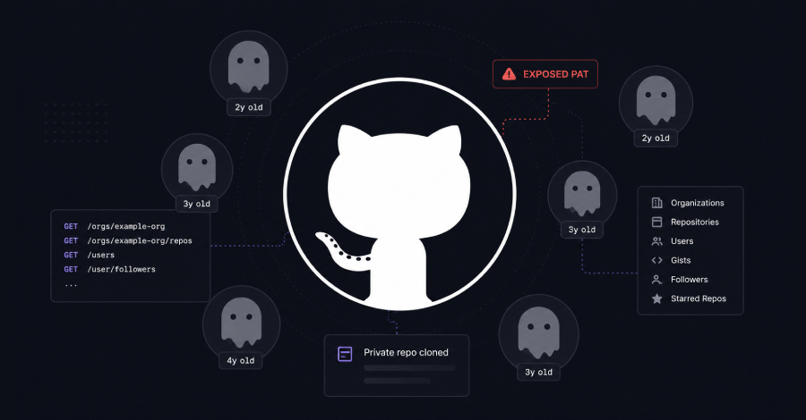 Cyberattacks via Inactive GitHub Accounts