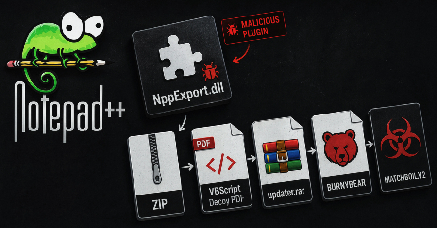 UAC-0099 utilizza plugin falsi di Notepad++ per attacchi