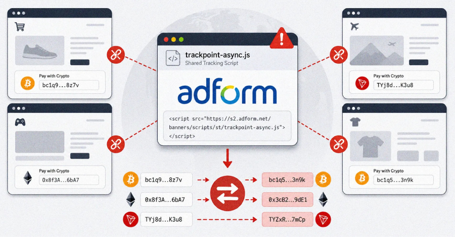 Cyberattack on Adform: Crypto Wallet Addresses Manipulated