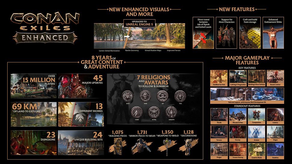 Conan Exiles Remaster: Spieler verlieren Basen